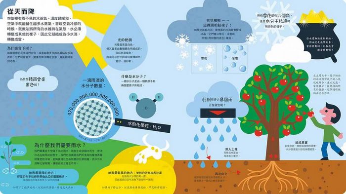 水資源大揭祕 立體書